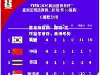 雷竞技官网：挪威-完胜塞尔维亚，晋级形势看好