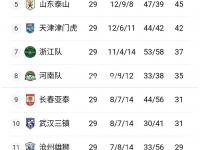 雷竞技官网：AC米兰主场小胜升至积分榜前三，欧洲赛场猛特征