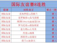 雷竞技官网：罗马尼亚球队在友谊赛中遭遇失利