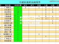 雷竞技官网：上海申花击败广州富力，豪取三分，积分榜上有所腾挪