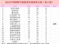 雷竞技官网：广东队再次取得胜利，继续领跑积分榜