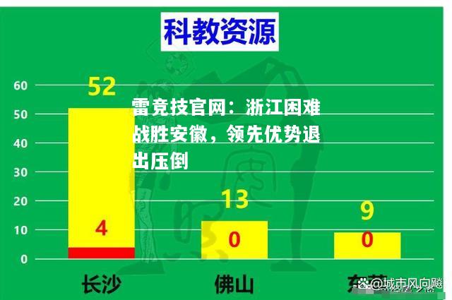 雷竞技官网：浙江困难战胜安徽，领先优势退出压倒