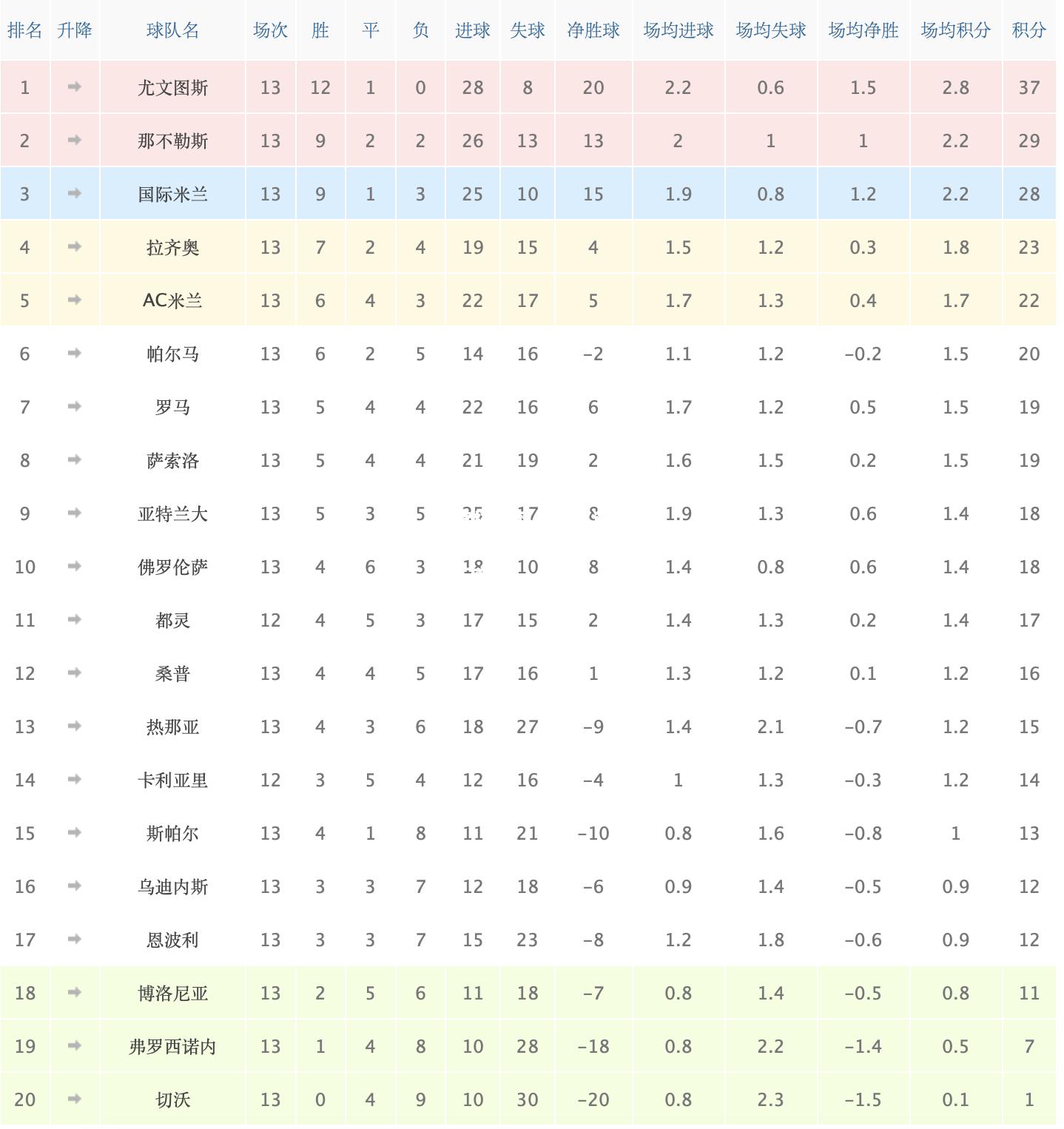 雷竞技官网：谢尔迪莱纳主场战平，积分榜位置不变