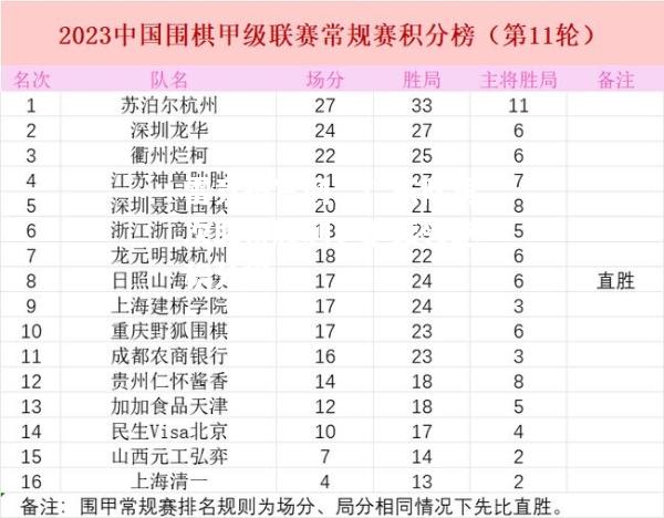 雷竞技官网：广东队再次取得胜利，继续领跑积分榜