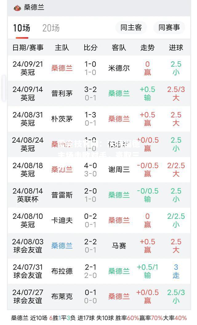 雷竞技官网：沃特福德主场击败对手，豪取三分