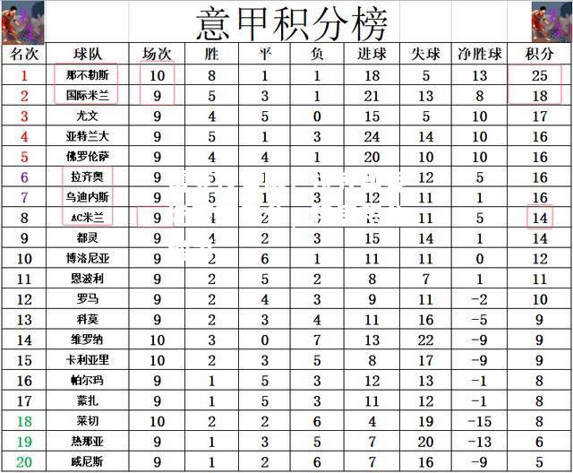 雷竞技官网：拉齐奥客场豪取三分，稳居积分榜第二