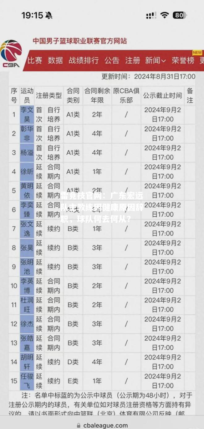 雷竞技官网：广东宏远队主教练因健康原因辞职，球队何去何从？