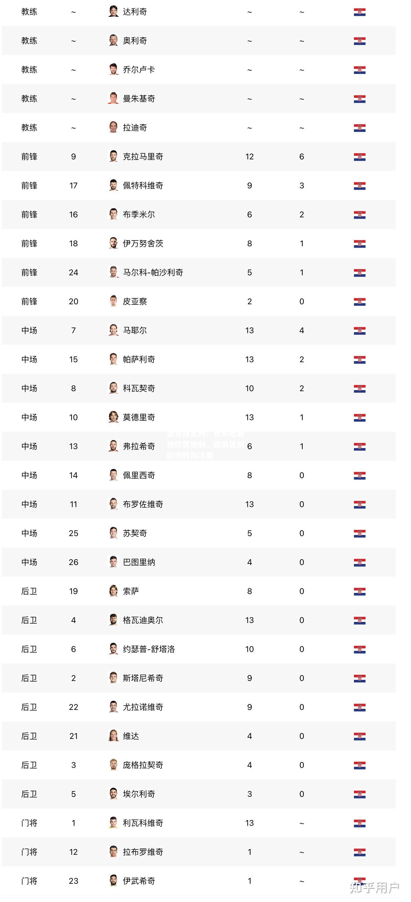 雷竞技官网：克罗地亚惨败奥地利，提前告别欧洲杯淘汰赛