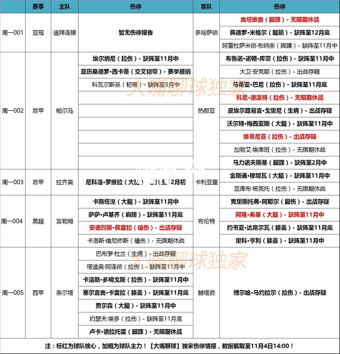 雷竞技官网：格拉纳达硬汉中场重伤，球队缺席重要比赛