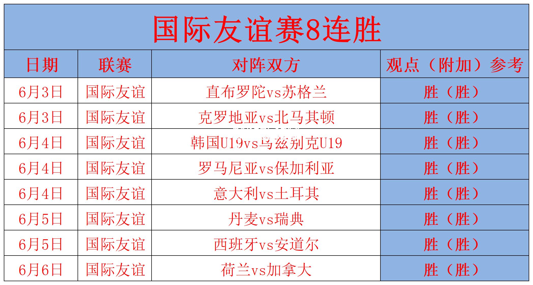 雷竞技官网：罗马尼亚球队在友谊赛中遭遇失利