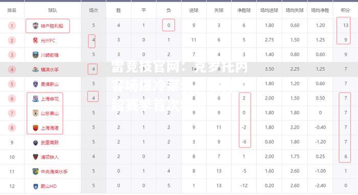 雷竞技官网：克罗托内客场爆冷莱切，取得中超赛季首次积分