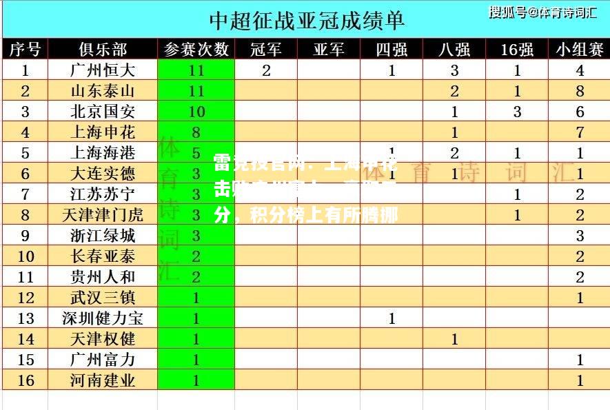雷竞技官网：上海申花击败广州富力，豪取三分，积分榜上有所腾挪