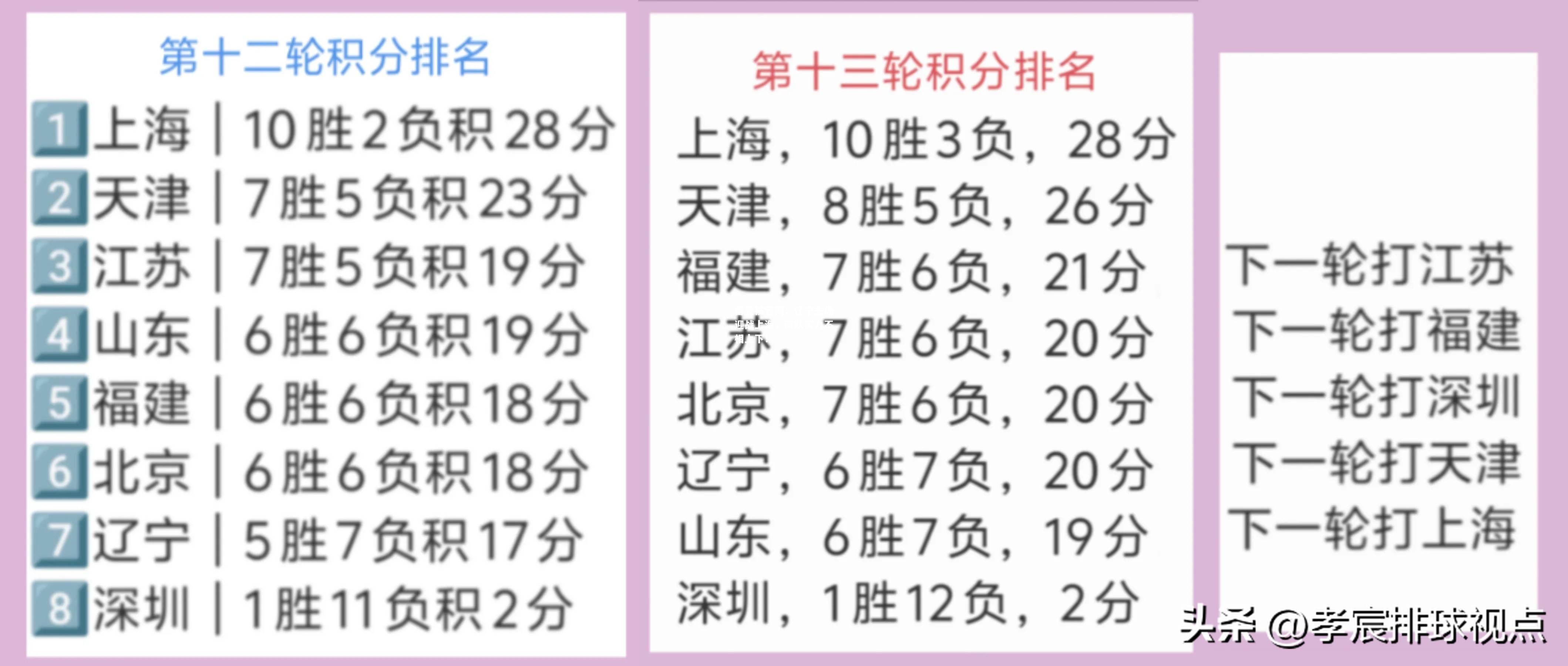 雷竞技官网：辽宁主场迎战上海，两队实力不相上下！