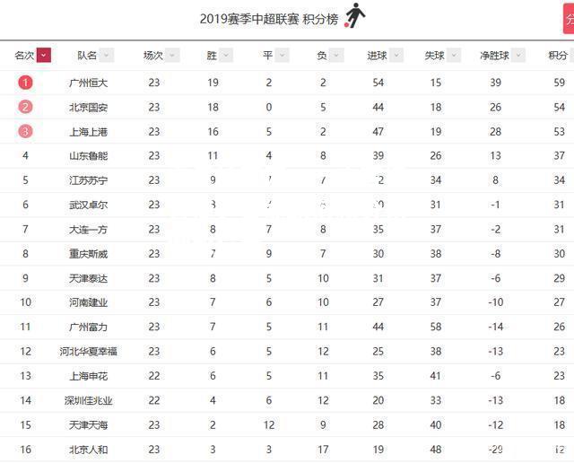 雷竞技官网：一方客场告捷，鲁能跌落积分榜倒数位置