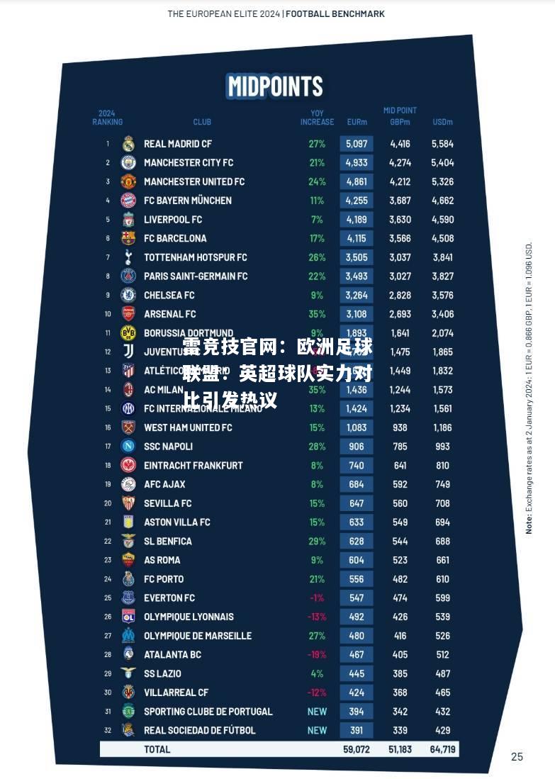 雷竞技官网：欧洲足球联盟：英超球队实力对比引发热议