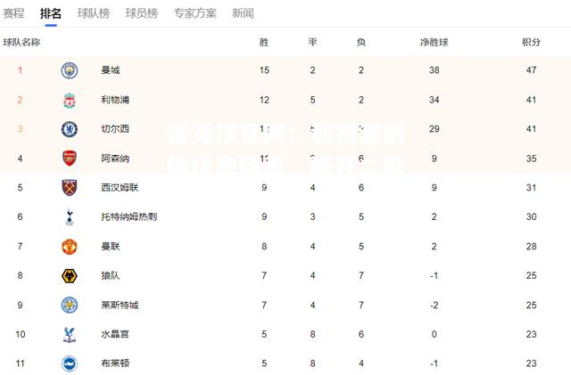 雷竞技官网：利物浦前锋状态回勇，梅开二度助球队击败对手