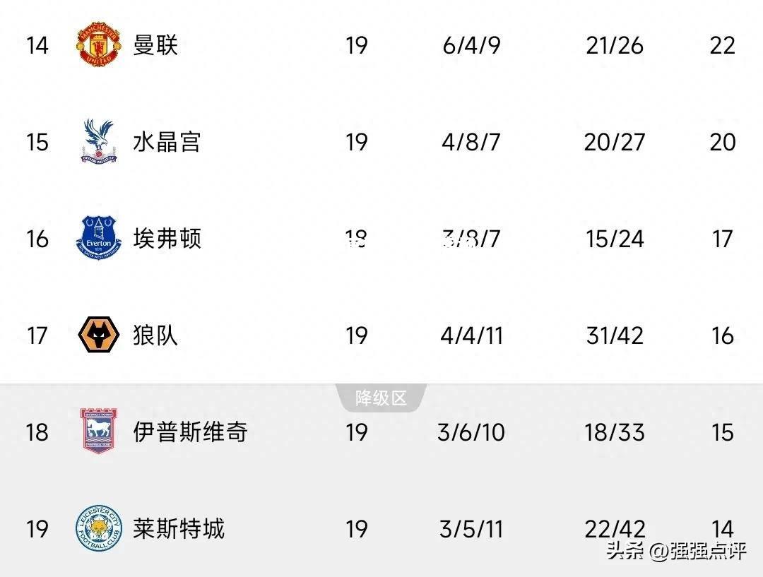 雷竞技官网：曼联客场输球争议多，积分遭受影响